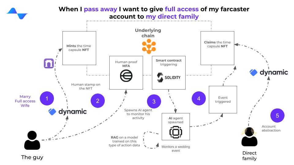 ETHGlobal 新加坡黑客松前十项目一览