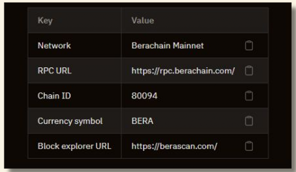 如何在 Berachain 主网上交互 Bullish| 深入 Berachain 指南